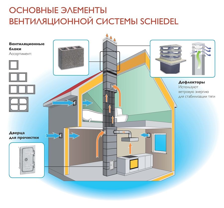 Уважаемые жители многоквартирных домов помните о вентиляции и дымоходах, не подвергайте себя опасности!.